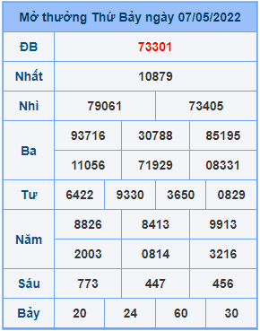 Dự đoán soi cầu miền bắc 08-05-2022