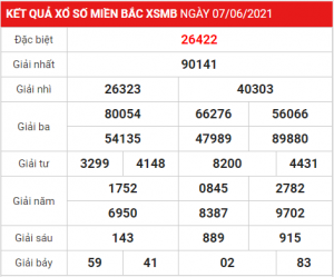 Dự đoán soi cầu miền bắc 08-06-2021