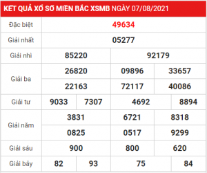 Dự đoán soi cầu miền bắc 08-08-2021, soi cầu 247, soi cầu 24h