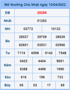 Dự đoán soi cầu miền bắc 11-04-2022