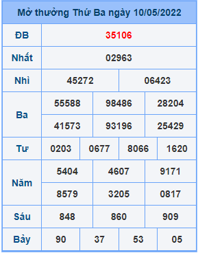 Dự đoán soi cầu miền bắc 11-05-2022