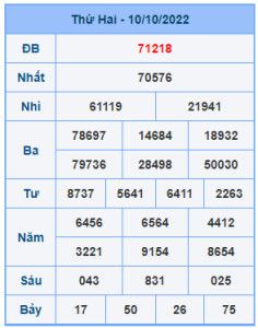 Dự đoán soi cầu miền bắc 11-10-2022