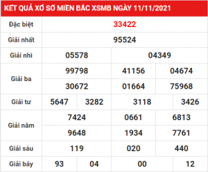 Dự đoán soi cầu miền bắc 12-11-2021, soi cầu bạch thủ