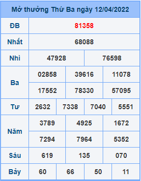 Dự đoán soi cầu miền bắc 13-04-2022