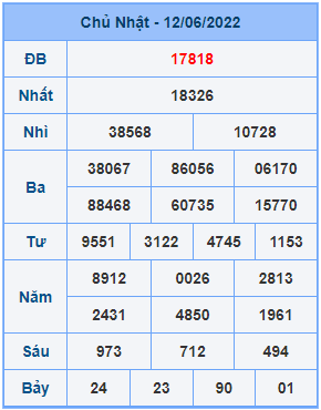 Dự đoán soi cầu miền bắc 13-06-2022