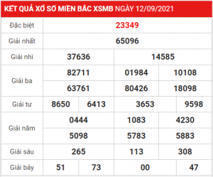 Dự đoán soi cầu miền bắc 13-09-2021, soi cầu 99