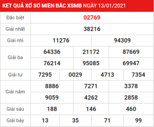 Dự đoán soi cầu miền bắc 14-01-2021