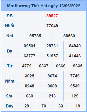 Dự đoán soi cầu miền bắc 14-06-2022