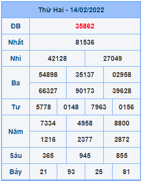 Dự đoán soi cầu miền bắc 15-02-2022
