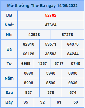 Dự đoán soi cầu miền bắc 15-06-2022