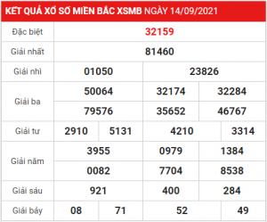 Dự đoán soi cầu miền bắc 15-09-2021, soi cầu 247