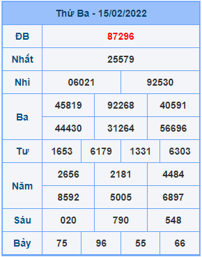 Dự đoán soi cầu miền bắc 16-02-2022