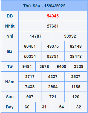Dự đoán soi cầu miền bắc 16-04-2022