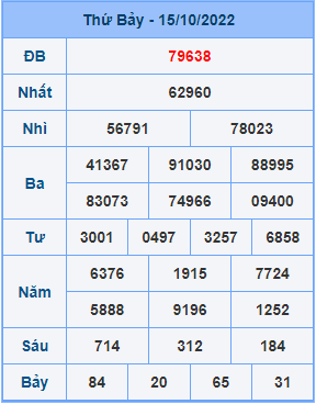 Dự đoán soi cầu miền bắc 16-10-2022