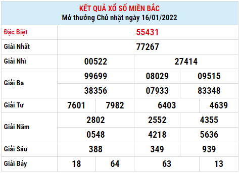 Dự đoán soi cầu miền bắc 17-01-2022