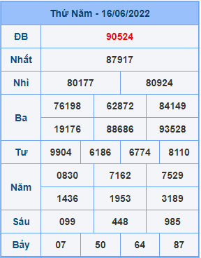 Dự đoán soi cầu miền bắc 17-06-2022