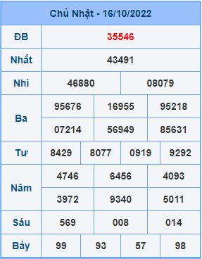 Dự đoán soi cầu miền bắc 17-10-2022
