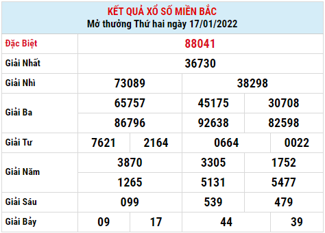 Dự đoán soi cầu miền bắc 18-01-2022
