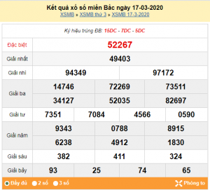 Dự đoán soi cầu miền bắc 18-03-2020