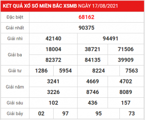 Dự đoán soi cầu miền bắc 18-08-2021, soi cầu 247, soi cầu 24h