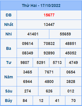 Dự đoán soi cầu miền bắc 18-10-2022
