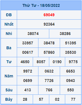 Dự đoán soi cầu miền bắc 19-05-2022