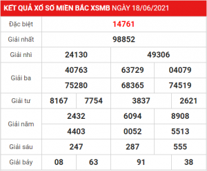 Dự đoán soi cầu miền bắc 19-06-2021