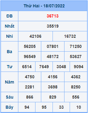 Dự đoán soi cầu miền bắc 19-07-2022