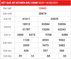Dự đoán soi cầu miền bắc 19-08-2021, soi cầu 247, soi cầu 24h