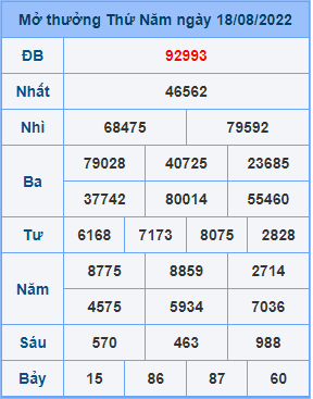 Dự đoán soi cầu miền bắc 19-08-2022