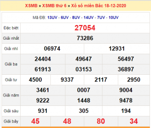 Dự đoán soi cầu miền bắc 19-12-2020