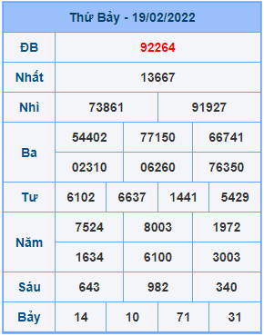 Dự đoán soi cầu miền bắc 20-02-2022