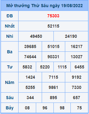 Dự đoán soi cầu miền bắc 20-08-2022