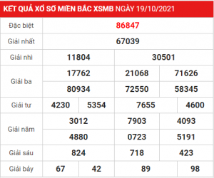 Dự đoán soi cầu miền bắc 20-10-2021, soi cầu 247