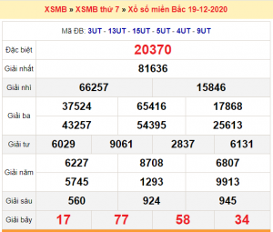 Dự đoán soi cầu miền bắc 20-12-2020