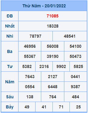 Dự đoán soi cầu miền bắc 21-01-2022