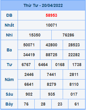 Dự đoán soi cầu miền bắc 21-04-2022