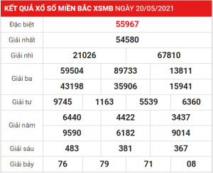 Dự đoán soi cầu miền bắc 21-05-2021