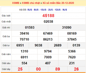 Dự đoán soi cầu miền bắc 21-12-2020