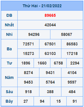 Dự đoán soi cầu miền bắc 22-02-2022