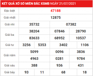 Dự đoán soi cầu miền bắc 22-07-2021, soi cầu 247, soi cầu 24h