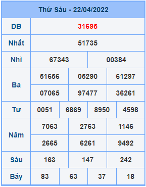 Dự đoán soi cầu miền bắc 23-04-2022