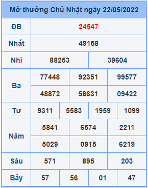 Dự đoán soi cầu miền bắc 23-05-2022