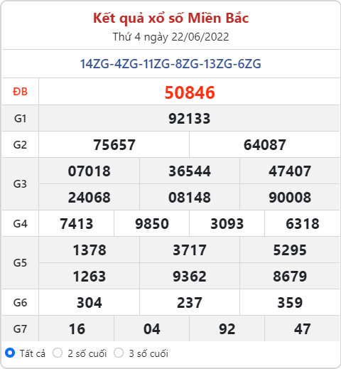 Dự đoán soi cầu miền bắc 23-06-2022
