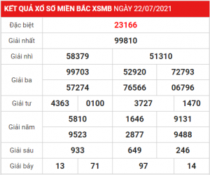 Dự đoán soi cầu miền bắc 23-07-2021, soi cầu 247, soi cầu 24h, soi cầu bạch thủ