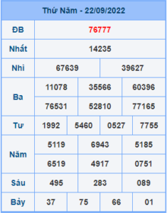 Dự đoán soi cầu miền bắc 23-09-2022