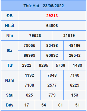 Dự đoán soi cầu miền bắc 24-05-2022