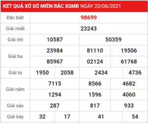Dự đoán soi cầu miền bắc 24-06-2021