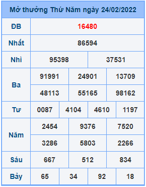 Dự đoán soi cầu miền bắc 25-02-2022