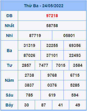 Dự đoán soi cầu miền bắc 25-05-2022